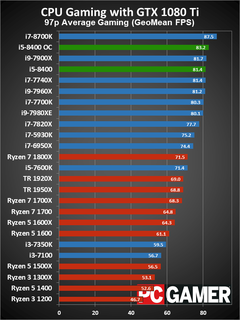 +30 FPS Şarlatanlığı