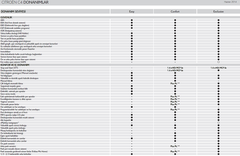 Citroen C4 detaylı/ayrıntılı/tam donanım listesi özellikler