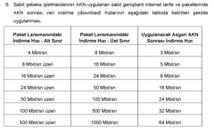 ⚖ARALIK GÜNCEL⚖  AKK(AKN)'sız Yani Hız Kotasız Tüm Paketler ⚖