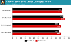  AMD 290 Serisinin Fan Algoritmasında Değişiklik