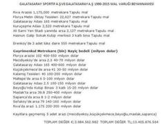  Fenerbahçe Divan Kurulu toplam borc 285 milyon tl