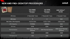  Athlon x4 845 (Carrizo) Benchmark ve AMD Zen Cpu Performans Tahminleri