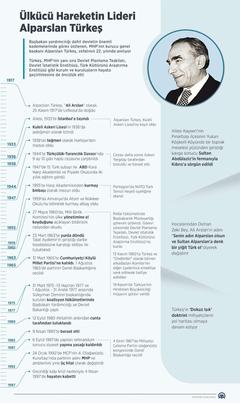 4 Nisan 1997 - 4 Nisan 2019 Alparslan Türkeş'in vefatının 22.Yılında Rahmet ve Minnetle...