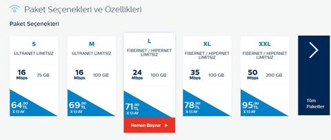6 Aralık tarihinde TTNET Aboneliğim bitiyor