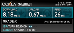  Ttnet Ping Sorunu Ankara