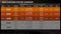 AMD Ryzen için çılgın anakart: Asus Crosshair VI Extreme