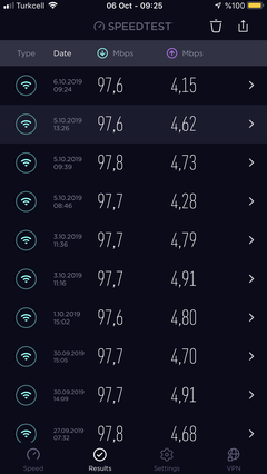 1.000 Mbps’ye kadar Hızlı İnternet TurkNet GigaFiber 399,90 TL!