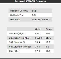 TurkNet Destek Burada