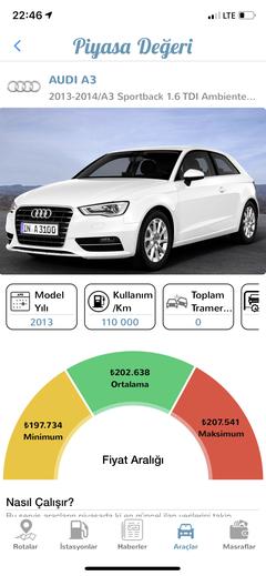 2013 Audi A3 Hatchback Aldım Otomatik Vites, Fiyat Sizce Nasıl?