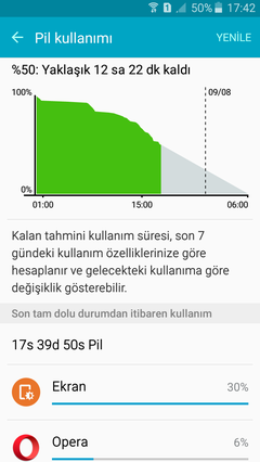  SAMSUNG GALAXY A3 2016 [SM-A310F] [ANA KONU]