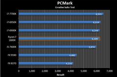 AMD RYZEN 2 (EFSANEYE SAYGI KONUSU)ANA KONU)