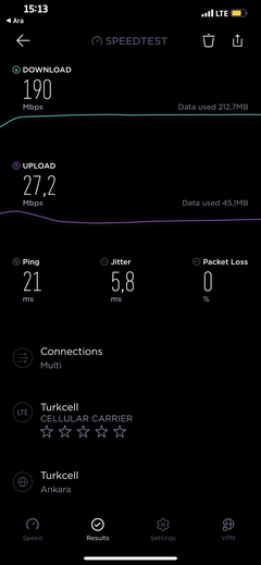 Turkcell, 5G'de dünya hız rekorunu kırdı!