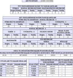 En düşük devlet hukuk ( 40k) gelir mi ?