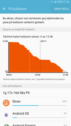 SAMSUNG C7 [ANA KONU]