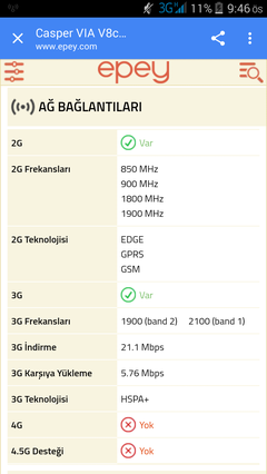 Sinyal olmasına rağmen internet problemi