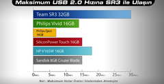  ALINIK 16 GB USB 3.0 FLASH BELLEK (FORUM DIŞI ALINMIŞTIR)