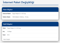 TurkNet Sözleşmeyle Kapasite Arasındaki Fark