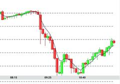 🔥 Dolar 32,21 - Euro 34,68 - Altın 2.435 | 11 NİSAN🔥