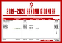 [Trabzonspor 2019/2020 Sezonu] Genel Tartışma ve Transfer Konusu