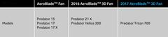 Acer Predator Helios 300 türkiyeye gönderim açıldı ★ ANA KONU ★ i7-7700HQ ★ 1060 6GB  1100$