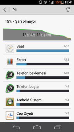  Huawei Ascend P6 Rom&Root - Teknik Destek