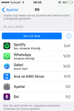  Ios 9 Düşük Güç Modu Testi (Iphone 4s)