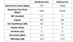  ADSL HAT ZAYIFLAMASI HERKES DEĞERLERİNİ YAZSIN !