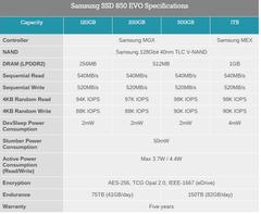  SAMSUNG 850 EVO İNCELEME VE TEST SONUÇLARI