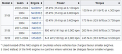  BMW 3.16TI COMPACT NASIL ARABA?