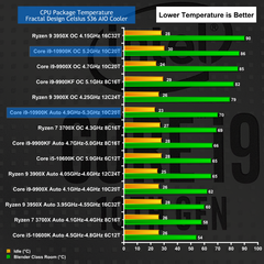 INTEL 11-10. Nesil İşlemciler [ANA KONU]