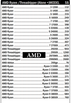 AMD’nin Ryzen 3000 ailesinin fiyat ve model bilgisi ortaya çıktı