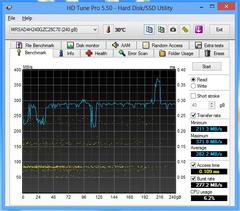  Memoright 240GB Maximum SSD Kullanıcı İncelemesi