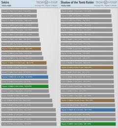 Ryzen 3100 Ryzen 3300x İnceleme Overclock sonucu eklendi