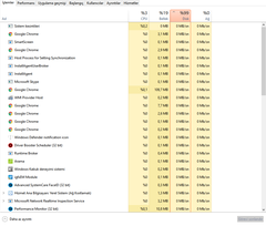 Monster %100 disk kullanımı ve kasma