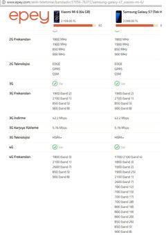 XİAOMİ Mİ6 [128 GB ] 2000 TL MİGROS YANIYOORRR