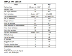  1.6 GDI Sportage far ampülü değiştirme...Philips Diamond Vision H7 5000k Takıldı