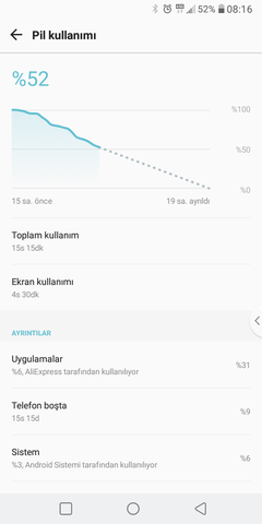 SAMSUNG GALAXY NOTE Fan Edition [ANA KONU]