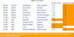 Günlük 0,5 Üst Tahminleri (15.02.2018 Tahminler Eklendi)
