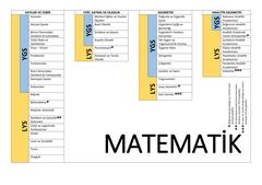 Sizlere YGS-LYS Matematik Çizelgesi Hazırladım (Güncelleme: Fizik eklendi)