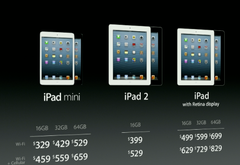  iPad Mini 2 fiyat hakkında