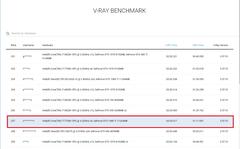 CPU - GPU Global V-Ray Benchmark