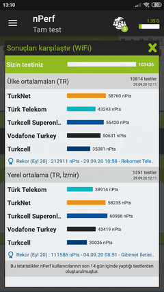 ASUS RT-AX82U  Wi-Fi 6  Oyuncu Router İnceleme