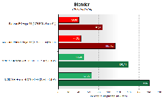 AMD VEGA 64 Alınır'mı?