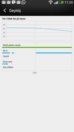  HTC ONE M7 [4.7 'Full HD LCD 3 (468ppi)|1.7 GHz quad-core|2 GB RAM|1080p/4.3 UP]