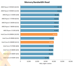 INTEL 11-10. Nesil İşlemciler [ANA KONU]