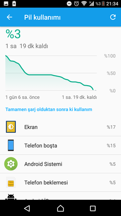 ★ Android 7.1.1 ★ SONY XPERIA™ Z5 KULÜBÜ ★ BL UNLOCK & ROOT & KERNEL & RECOVERY & ROM ★