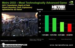 Nvidia'dan en hızlı mobil GPU: Tüm detaylarıyla GeForce GTX 480M