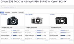  Acil: Canon EOS 1300D + 18-55mm Alınır mı ?