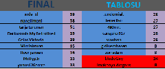  53.Dh Şarkı Yarışması (Kazanan arda_xl)