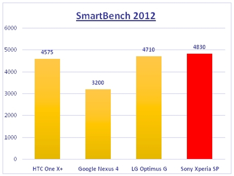 Telefon Alacağım Kararsızım